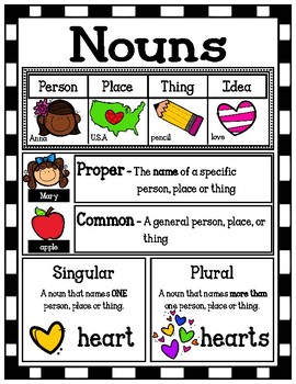 Noun And Its Kinds Chart