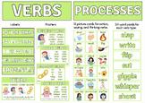 Nouns, Verbs & Adjectives Display Pack