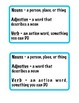 nouns verbs and adjectives worksheet and cheat sheet tpt