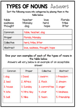 nouns worksheet with answers common proper collective abstract nouns