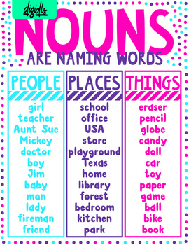 Nouns are naming words poster by Teach a little something | TpT
