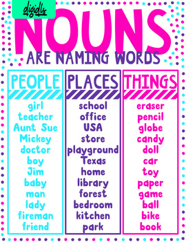 Nouns are naming words poster by Digidls | Teachers Pay Teachers