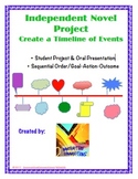 Novel Assessment-Timeline Project, Oral Presentation, Rubric