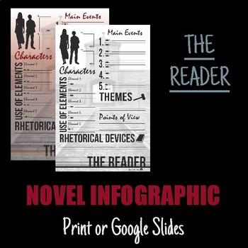 Preview of THE READER | THE READER INFOGRAPHIC, GROUP ACTIVITY, LESS MARKING FOR TEACHERS