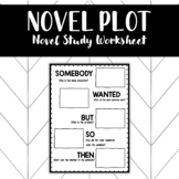 Novel Plot Worksheet