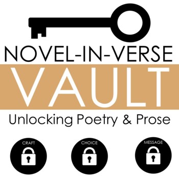 Preview of Novel in Verse Vault : Digital reading worksheets for novel in verse lit circles