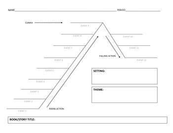 Preview of Novel or Short Story Map/Graphic Organizer