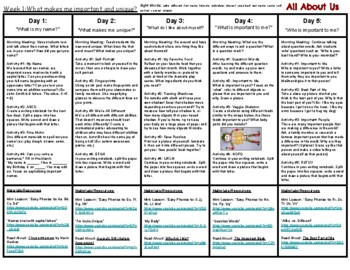 Preview of November: "All About Us" Unit Plan for Hybrid Learning