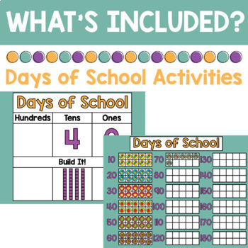 How old are you (Age in English) Google Slides Distance Learning