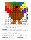 November Mystery Pictures Using the 120s Chart