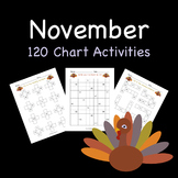 November Turkey 120 Chart Activities