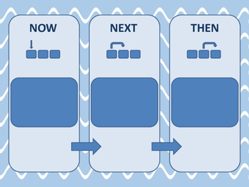 Preview of Now, next then chart - Visual schedule for use with autistic learners