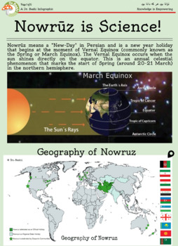 Preview of Nowruz is Science: Page 1 of 6 (Letter Size)