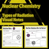 Nuclear Chemistry - Types of Radiation Visual Notes
