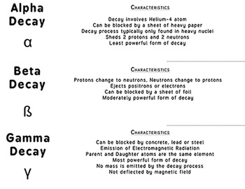 35 Alpha Beta Gamma Decay Worksheet - Worksheet Resource Plans