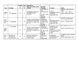 Nuclear Decay: Notes and Info