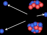 Nuclear Fusion and Fission Animated