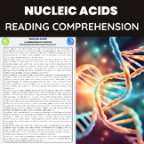 Nucleic Acids Overview  | DNA, RNA & Molecular Biology | I