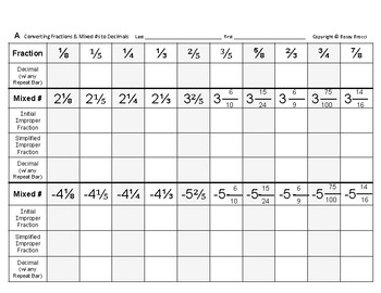 Preview of Num & Ops 15: Converting Convert Fractions, Mixed-Numbers & Decimals