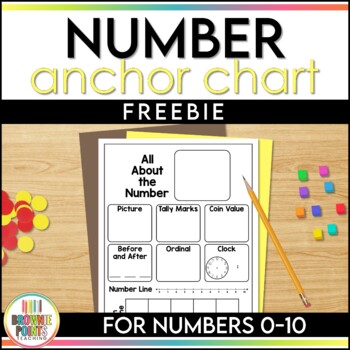 Preview of Number Anchor Chart | Number Representation