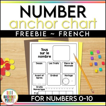 Preview of Number Anchor Chart in French | Number Representation