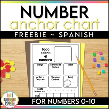 Preview of Number Anchor Chart in Spanish | Number Representation