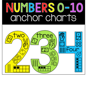 Preview of Number Anchor Charts 0-10 - 10 frames, dice, cubes, etc.