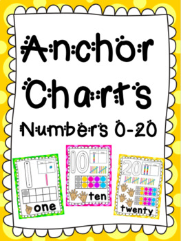 Preview of Number Anchor Charts | 0-20 | One-to-One Correspondence