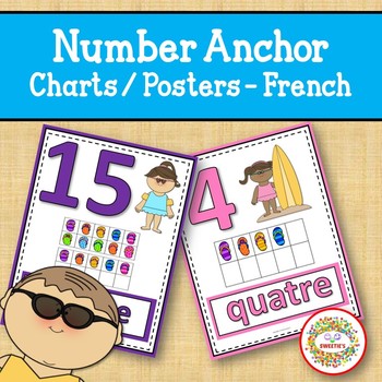 Preview of Number Posters 0-20 with Ten Frames -  Summer French