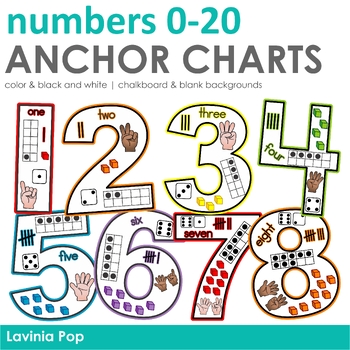 Preview of Number Anchor Charts (0-20)