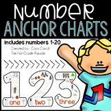 Number Anchor Charts {1-20}