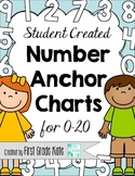 Number Anchor Charts and Posters