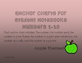 Number Anchor charts for Student Notebooks