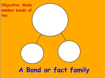 Preview of Number Bond- Fact Families