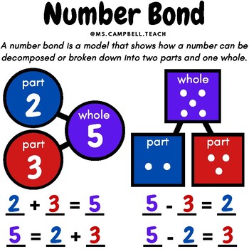 Preview of Number Bond Poster