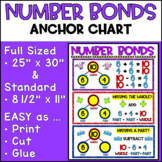 Number Bonds Anchor Chart | 2nd Grade