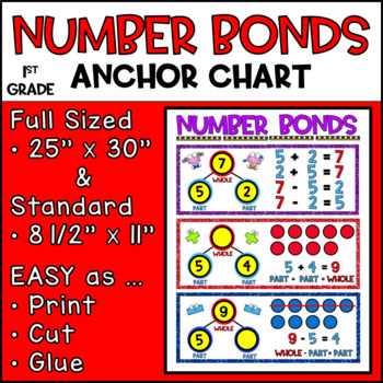 Preview of Number Bonds Anchor Chart | 1st Grade | Engage NY