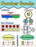 Number Bonds Anchor Chart Classroom Poster