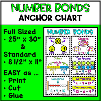 Preview of Number Bonds Anchor Chart Kindergarten | Engage NY