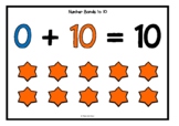 Number Bonds to 10 Poster Set Reminders