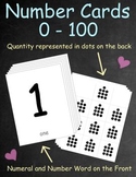 Number Cards 0-100