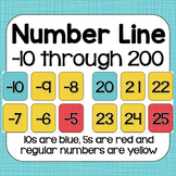 Number Cards / Number Line -10 through 200