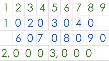 Preview of Number Cards for Multiplication Bank Game