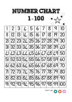 Printable Number Chart 1 100