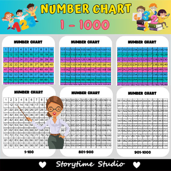 Preview of Number Chart 1 - 1000 | Number Card | Math Charts - Learn Number Patterns & More