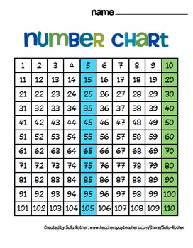 Number Chart 1-110 by The Cutest Classroom Shop | TpT