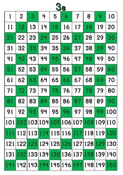 Counting By 7s Chart