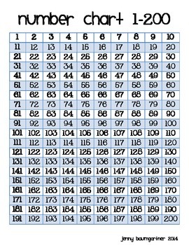 200 chart number numbers bundle grade math printable 150 teacherspayteachers subject