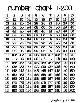 Number Chart 1