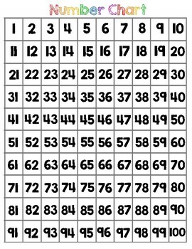 Counting Numbers 1 100 Chart